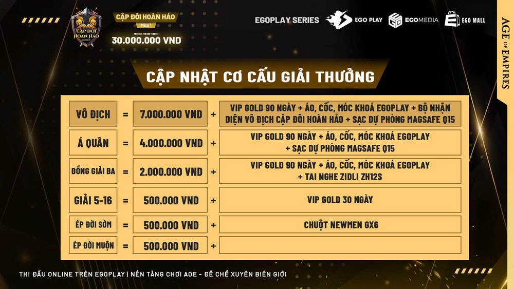 giải thưởng giải đấu aoe cặp đ&ocirc;i ho&agrave;n hảo