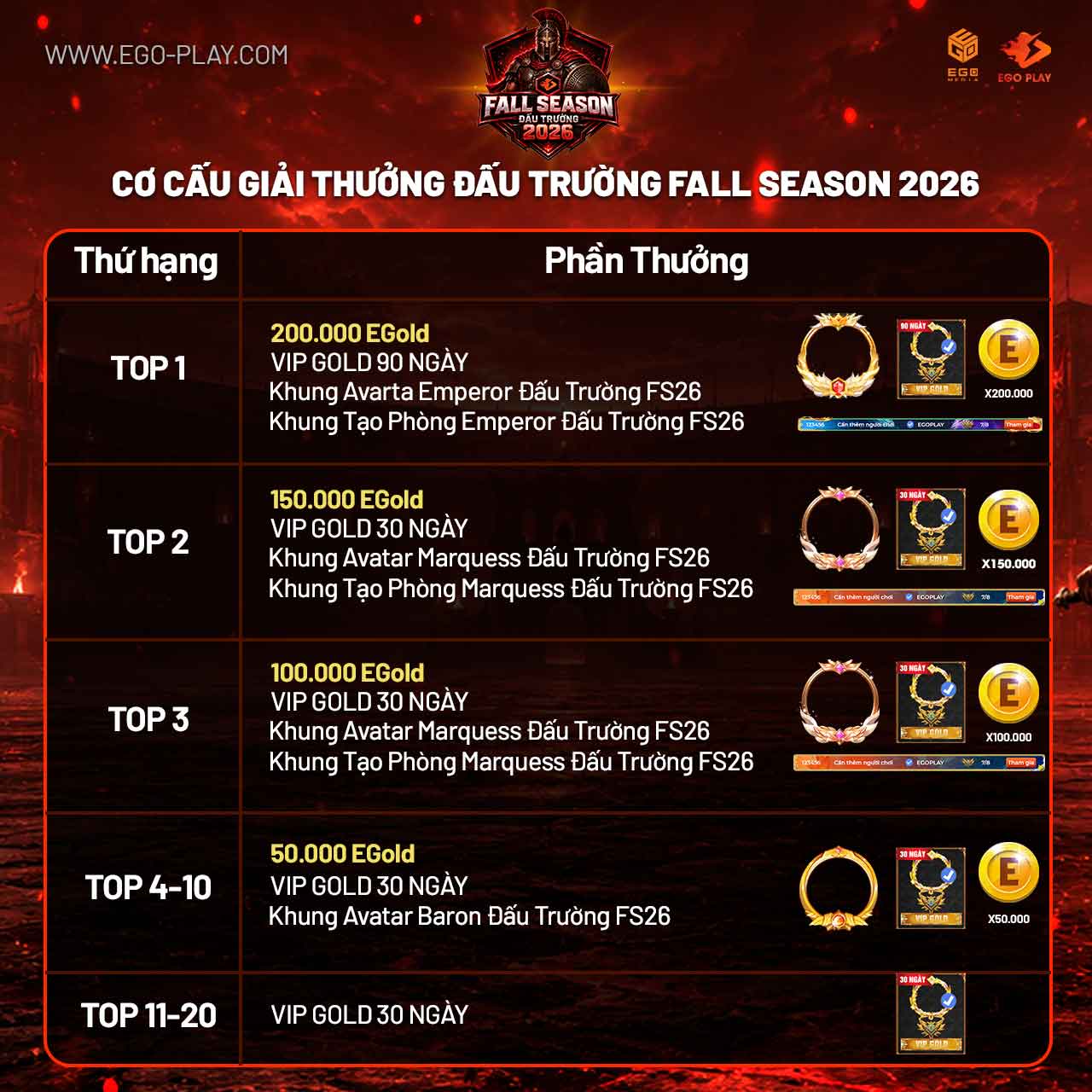 giải thưởng top aoe đấu trường
