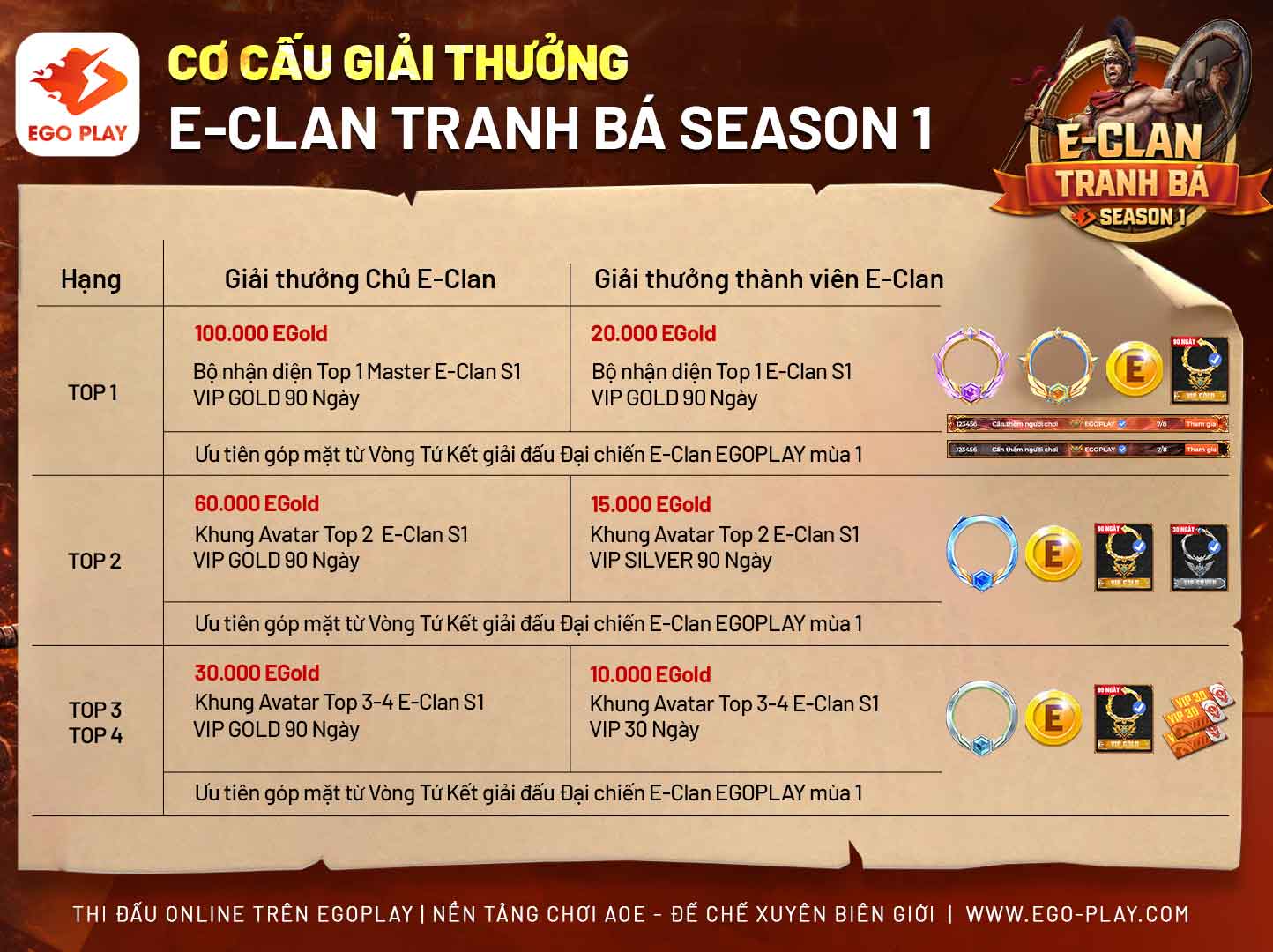 giải thưởng AoE E-clan Tranh B&aacute; Season 1