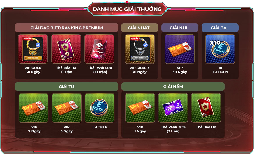 giải thưởng đế chế đào vàng