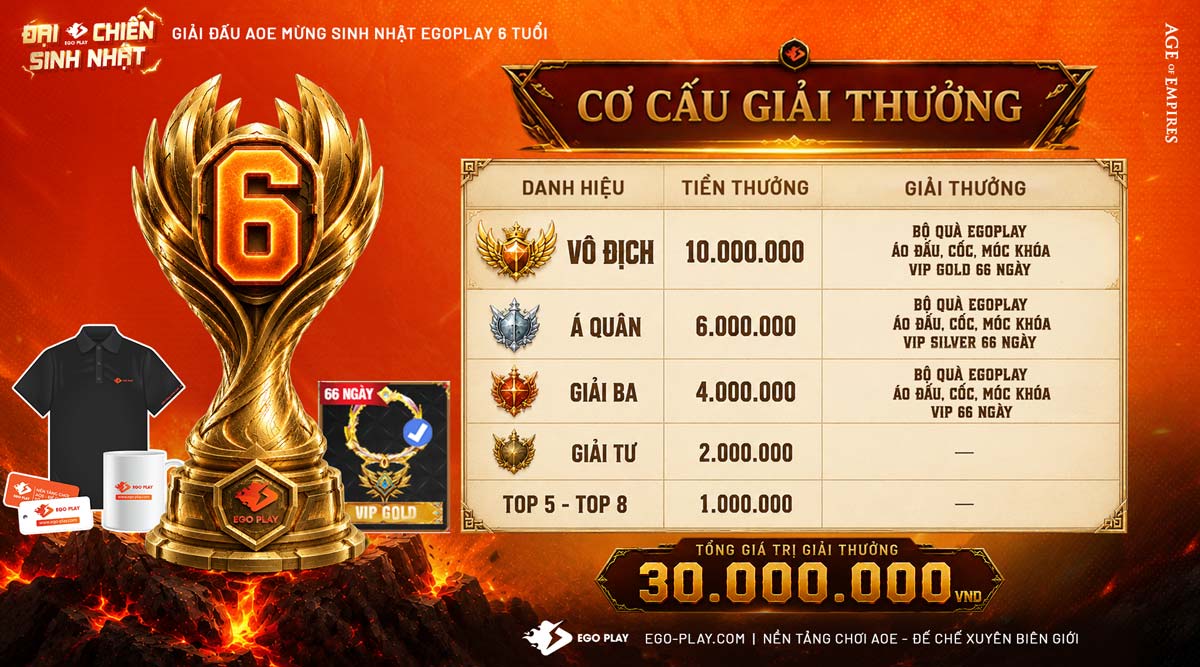 giải thưởng giải đấu aoe đại chiến sinh nhật EGOPLAY
