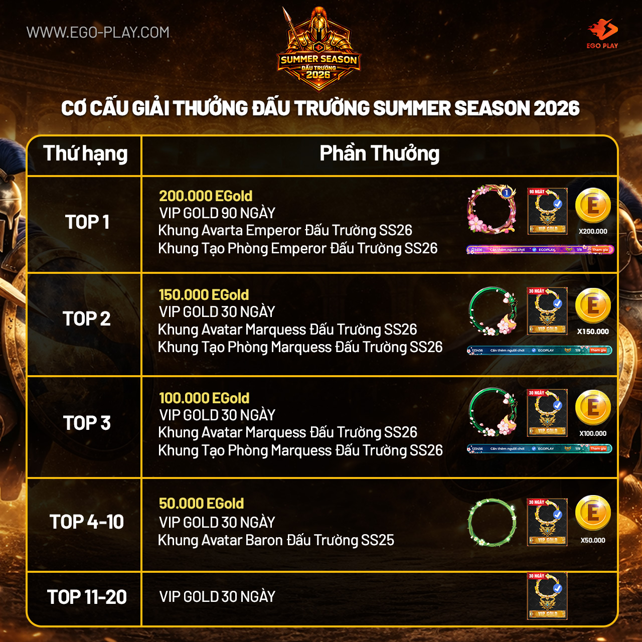 giải thưởng aoe đấu trường danh vọng summer season 2026