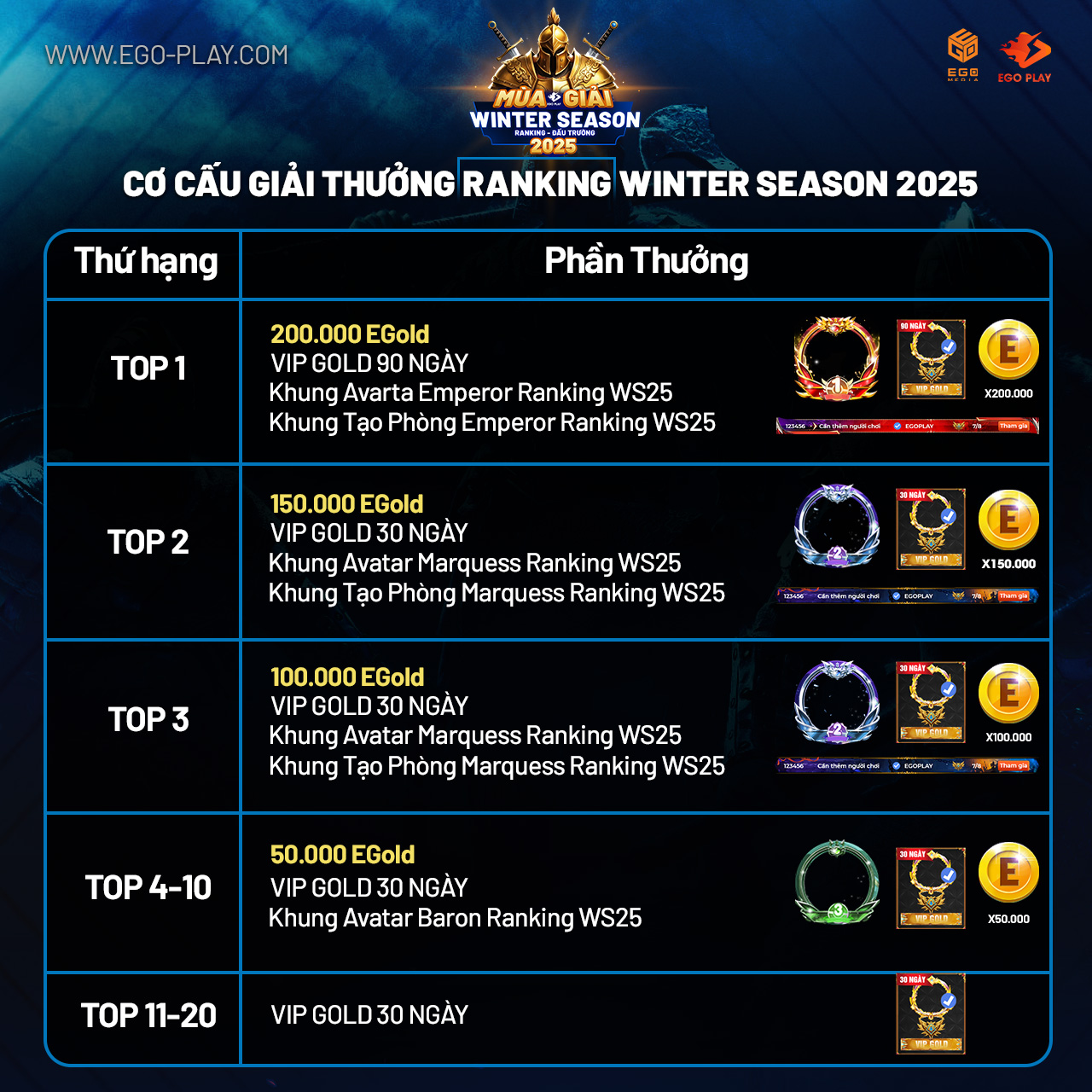 giải thưởng top aoe ranking