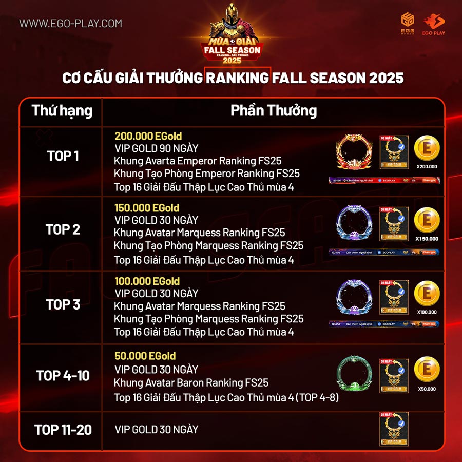 giải thưởng top aoe ranking