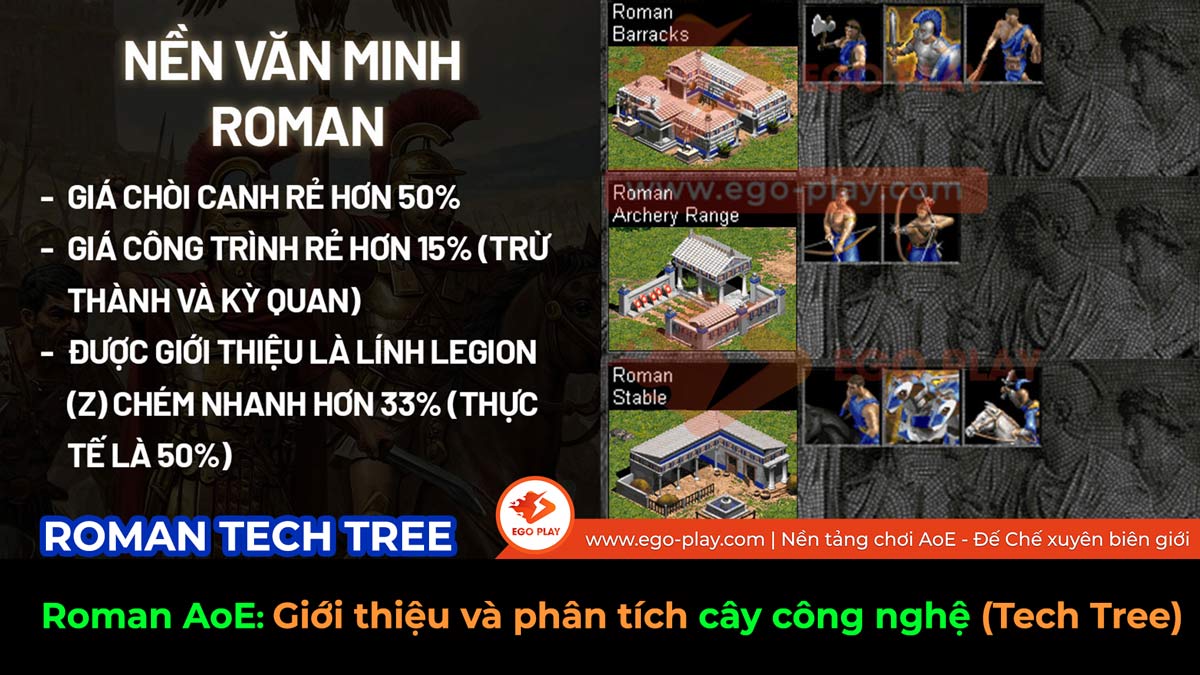  Giới thiệu và phân tích cây công nghệ Roman trong AoE (Đế Chế)