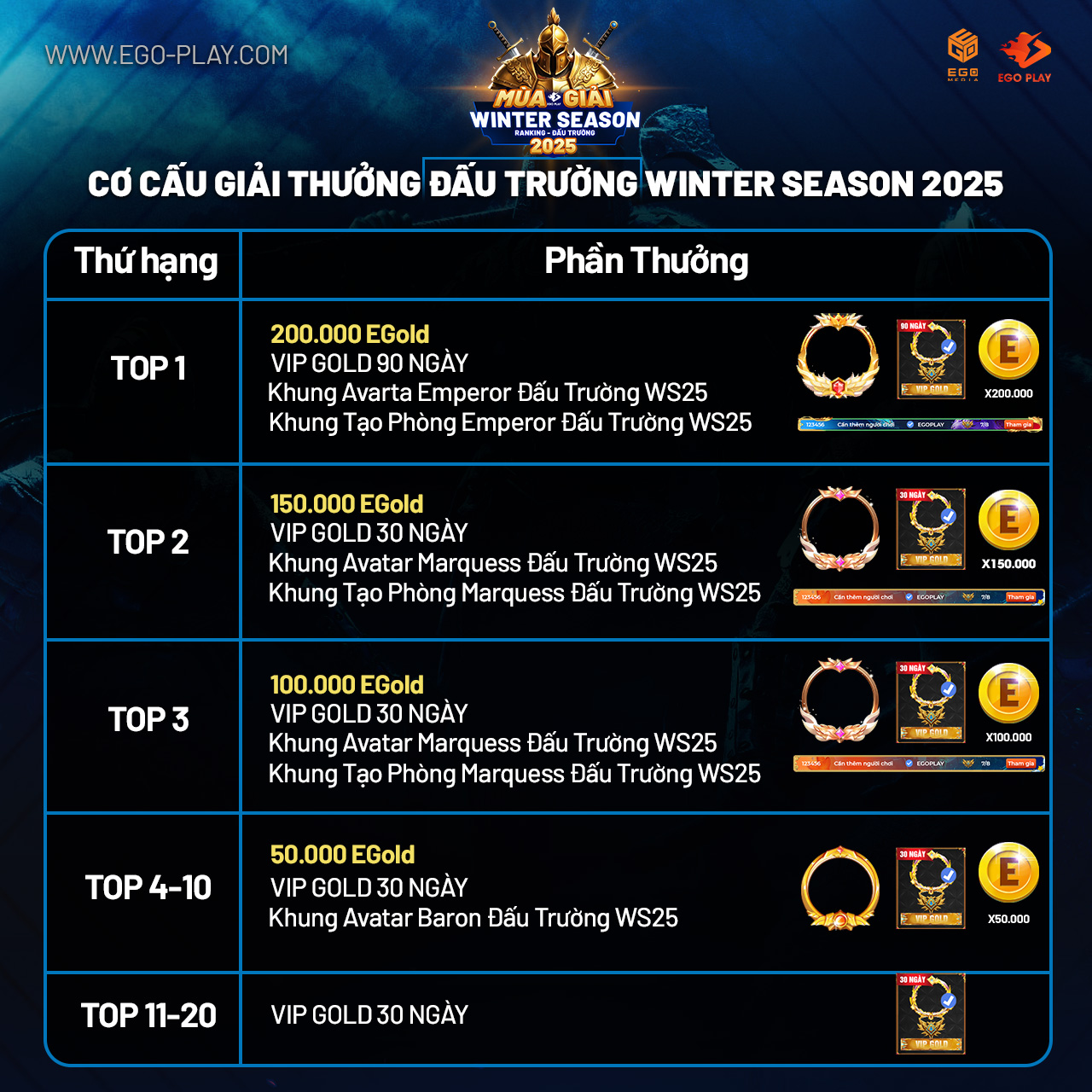 giải thưởng top đấu trường