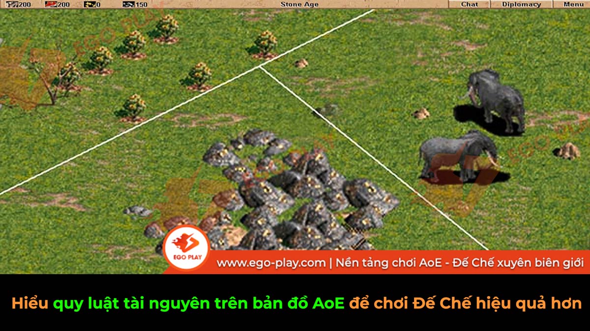 quy luật phân bổ tài nguyên aoe đế chế