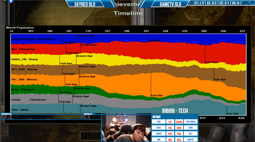Game kinh điển nhất trận SKYRED OLD và GAMETV OLD: Mãn nhãn đầu năm 2026