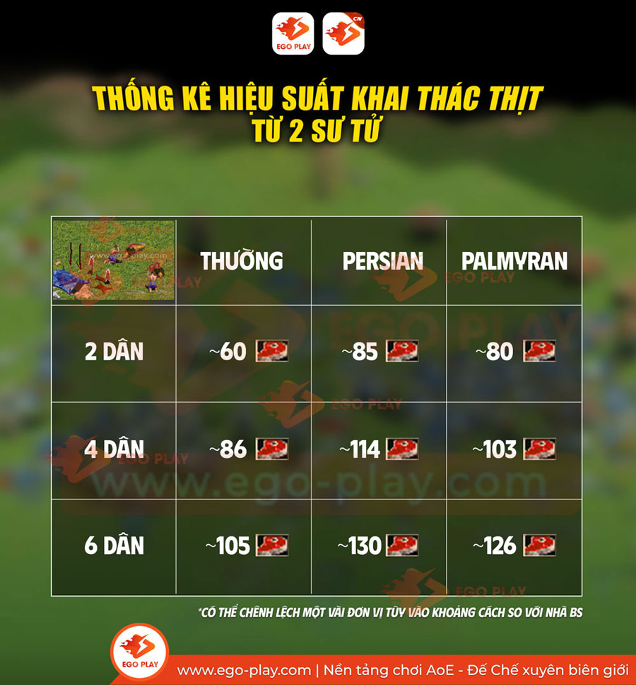 khai th&aacute;c lương thực trong đế chế