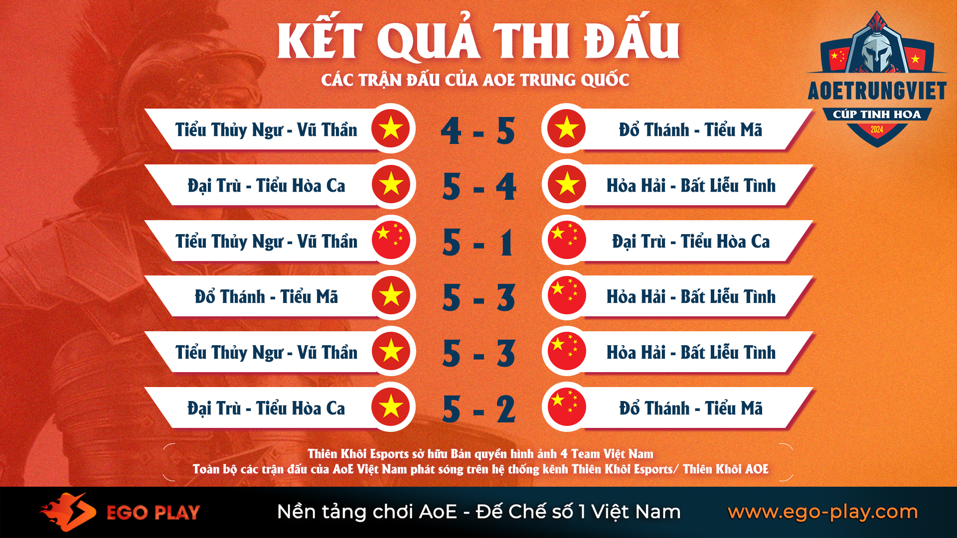 Kết quả thi đấu Cup Tinh Hoa aoe