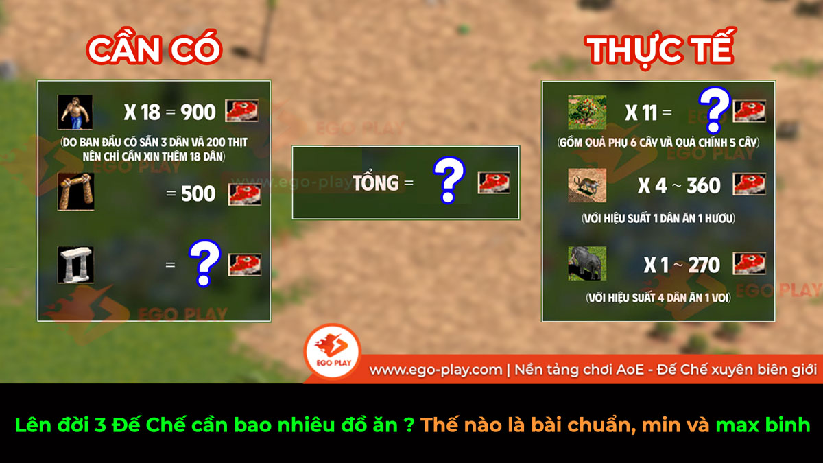 Lên đời 3 Đế Chế cần bao nhiêu thực