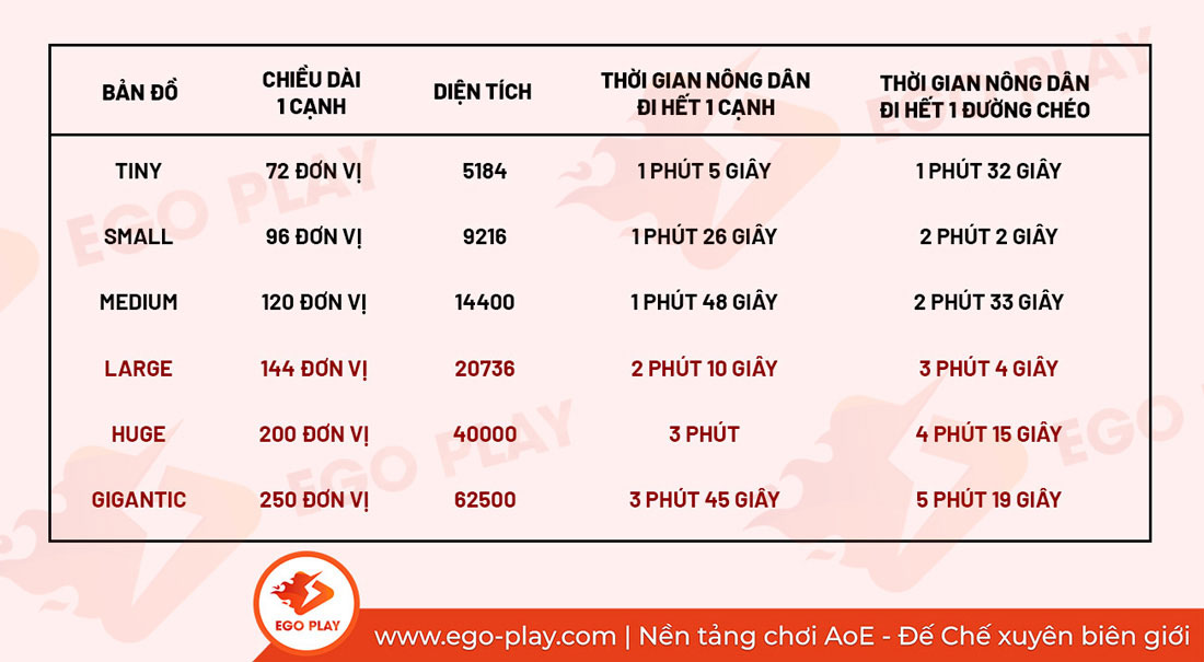 map đế chế