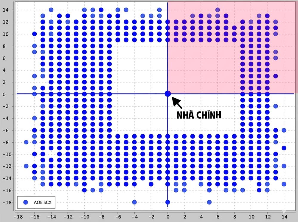 mẹo t&igrave;m quả đầu xa aoe