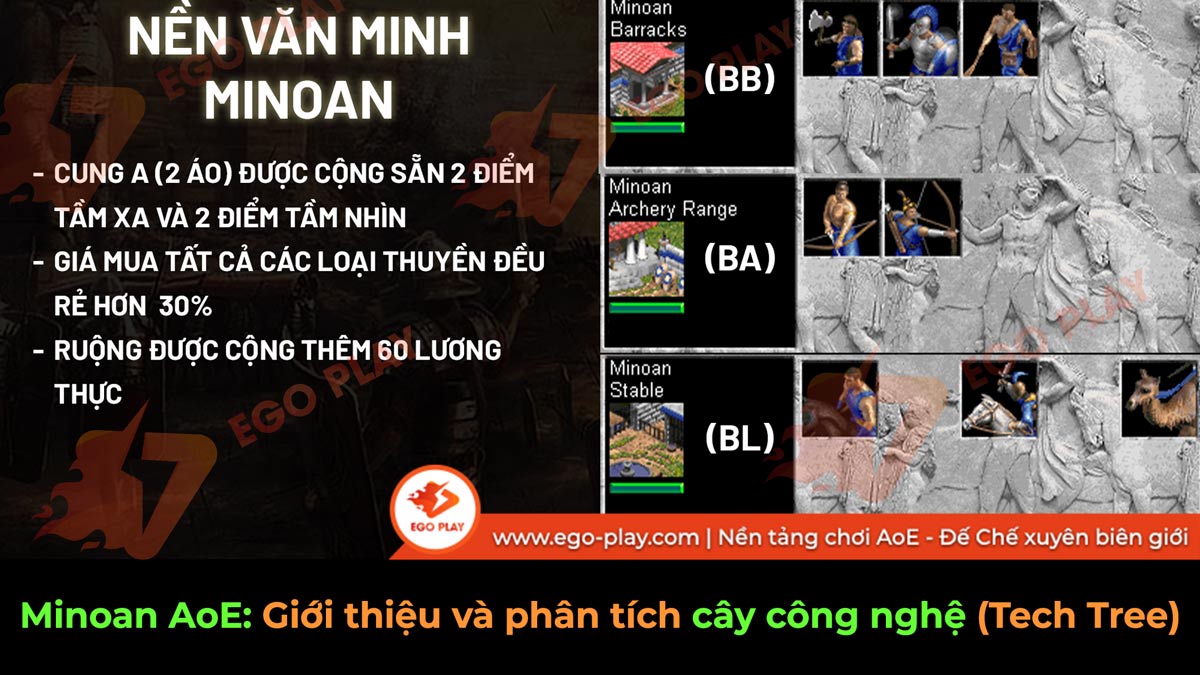 Minoan AoE: Giới thiệu và phân tích cây công nghệ tech tree