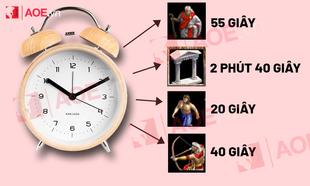 Những mốc thời gian bạn nên nắm rõ trong AoE