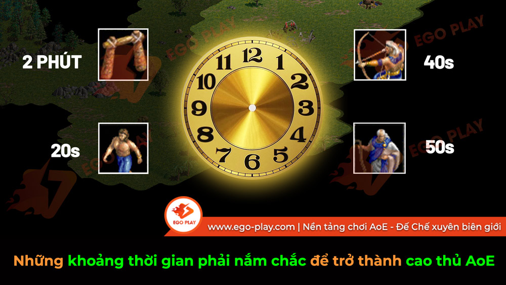Những khoảng thời gian phải nắm chắc để trở thành cao thủ AoE