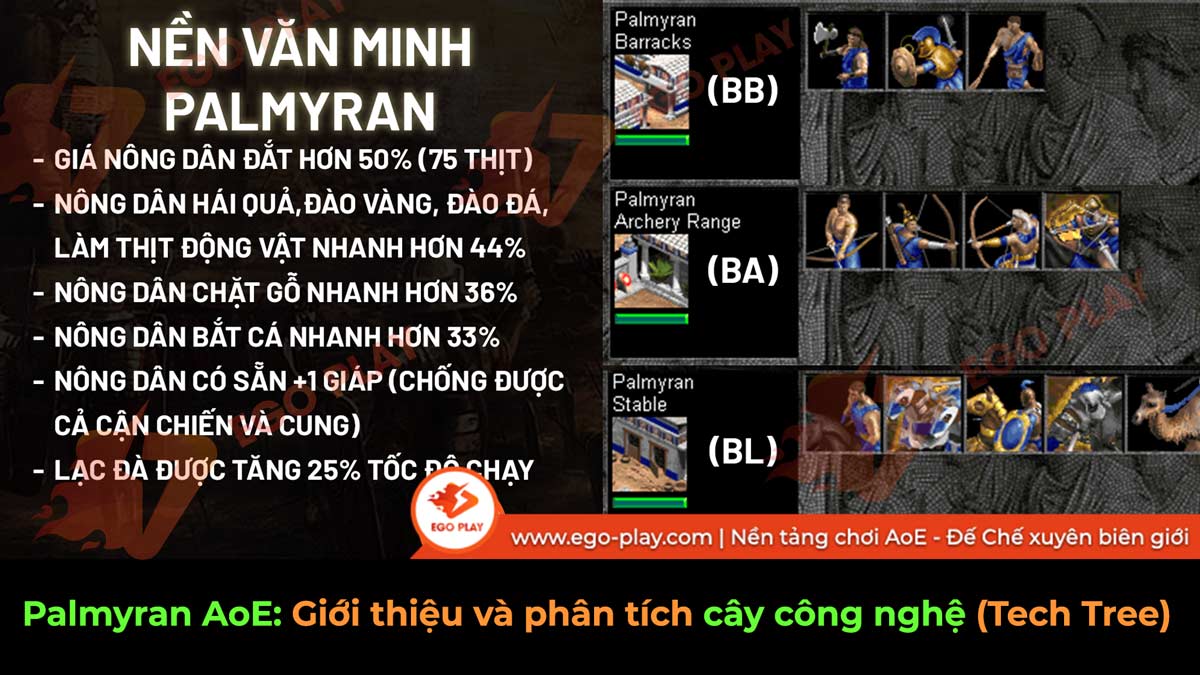 palmyran-aoe-gioi-thieu-va-phan-tich-cay-cong-nghe-tech-tree