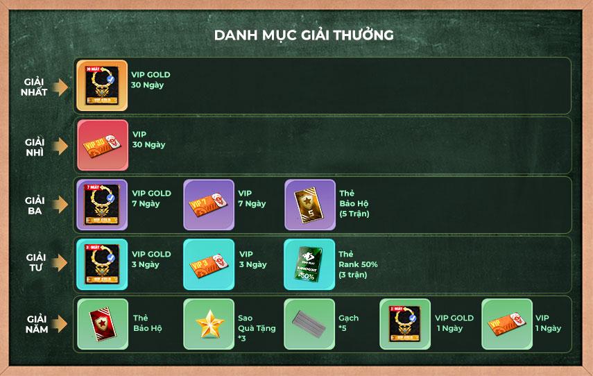 giải thưởng rung c&acirc;y