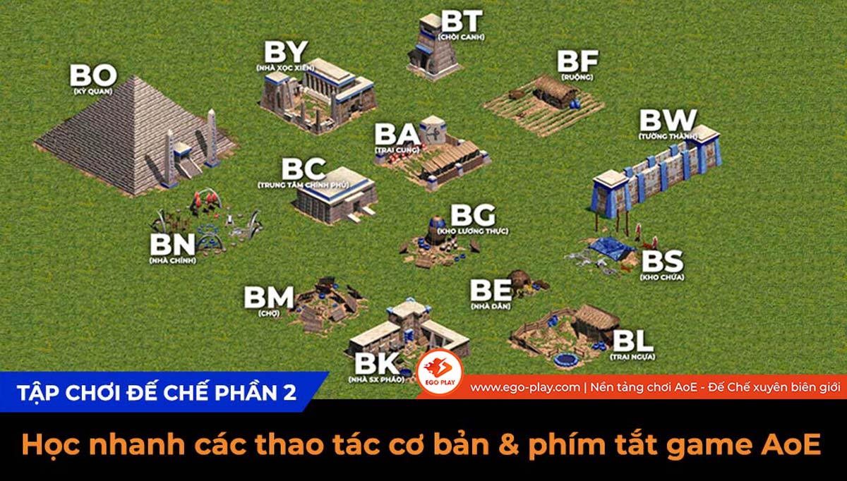 phím tắt AoE
