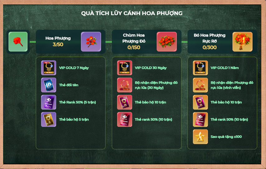 qu&agrave; t&iacute;ch lũy c&aacute;nh hoa phượng