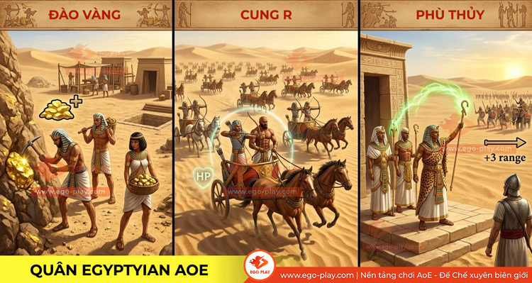 qu&acirc;n egyptian aoe đ&aacute;nh g&igrave;