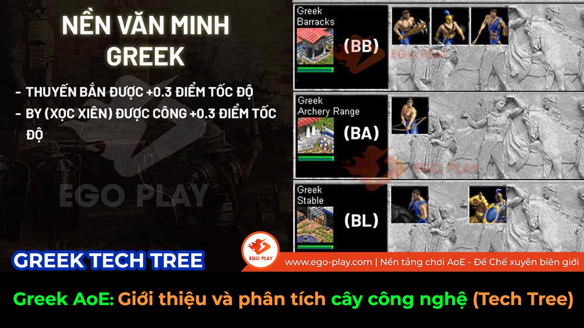 Greek AoE giới thiệu và phân tích cây công nghệ Tech Tree