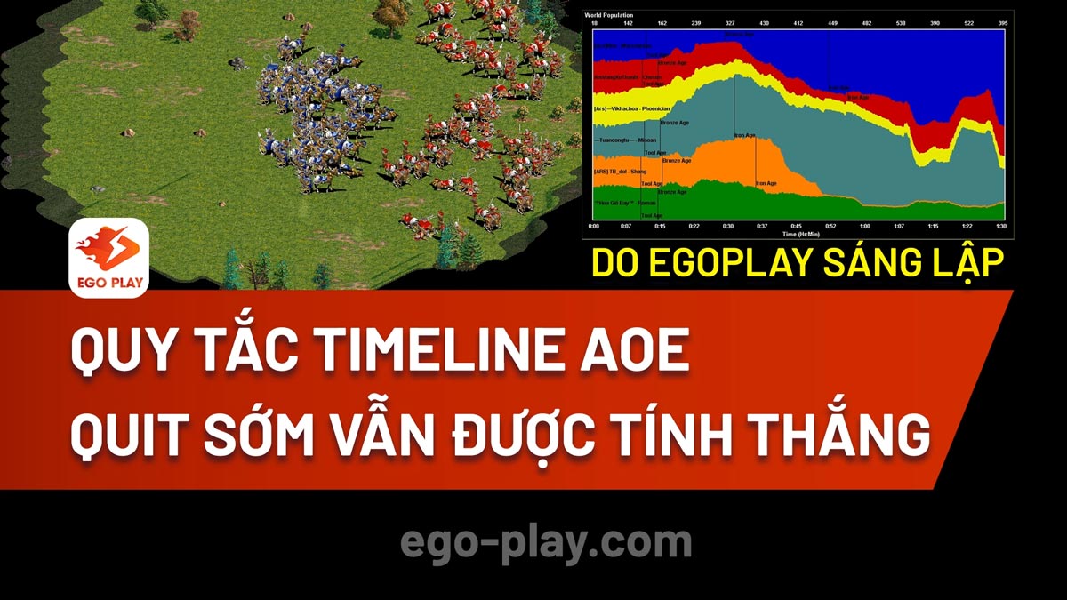 Quy tắc Timeline AoE: Quit sớm vẫn được tính thắng