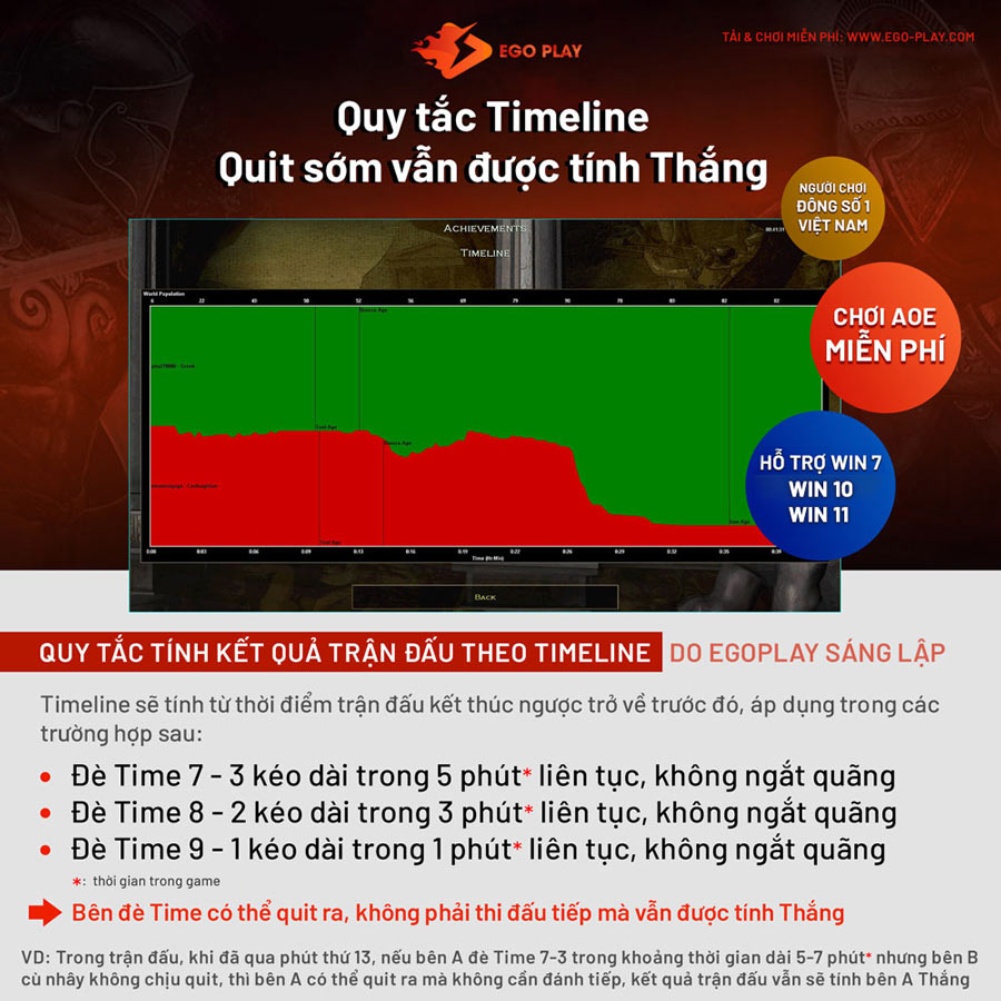 quy tắc timeline aoe