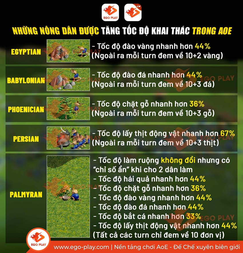 tài nguyên thực trong aoe đế chế