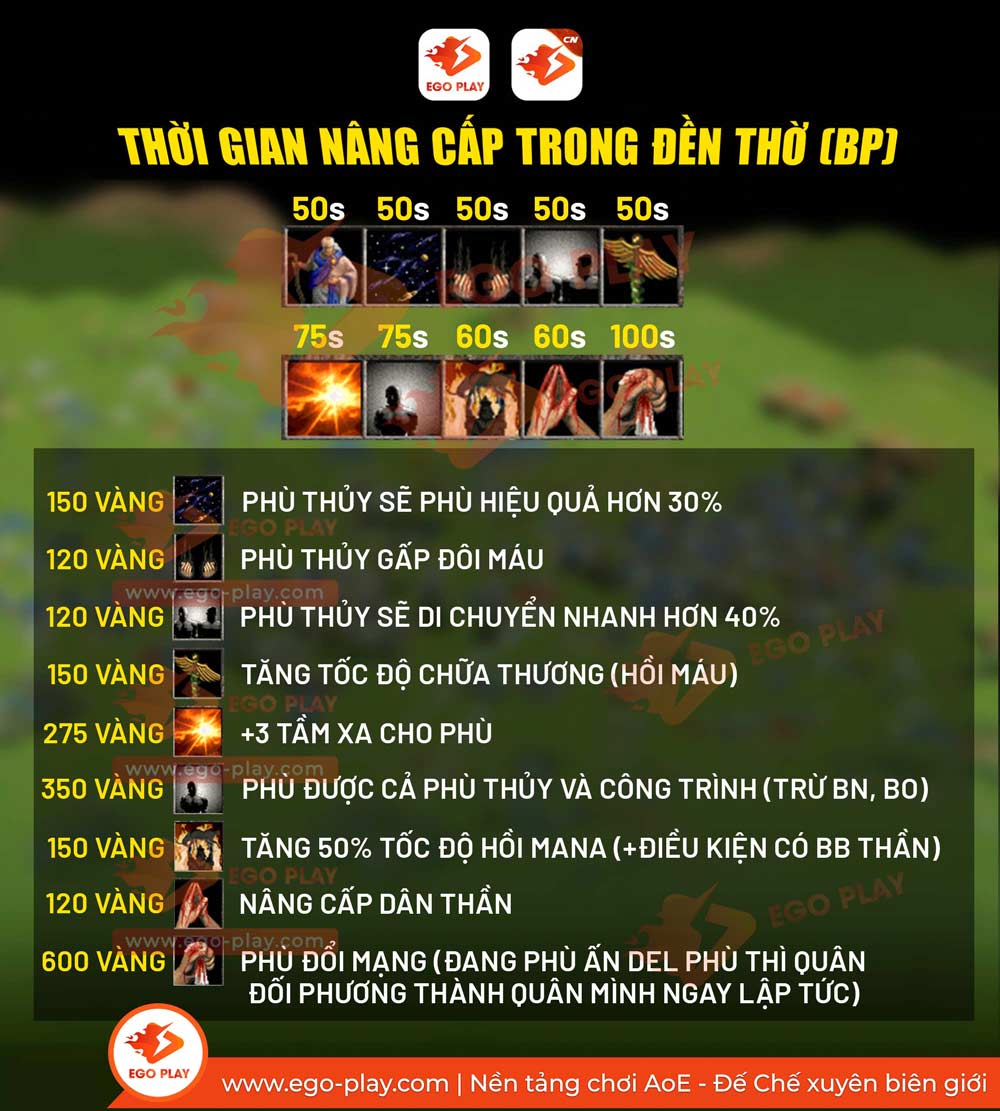 thời gian nâng cấp phù thủy aoe