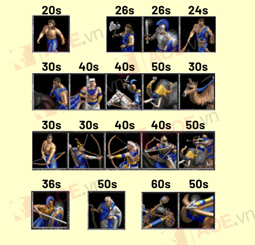 thời gian xin quân AoE