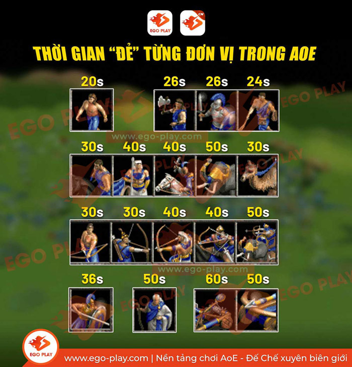 thời gian xin quân trong aoe