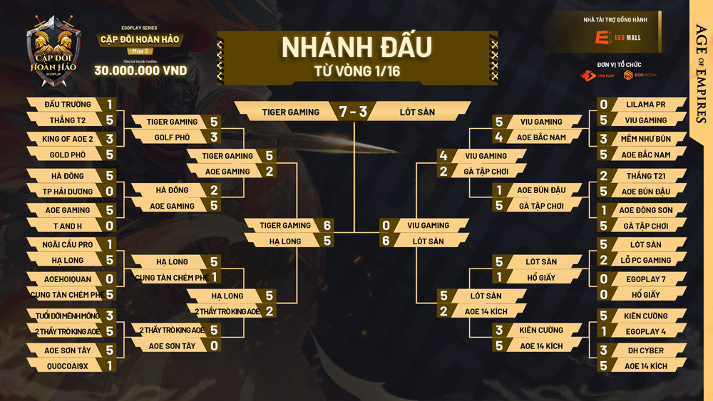 Tiger Gaming vô địch giải đấu Cặp Đôi Hoàn Hảo mùa 2 - EGOPLAY SERIES 2025