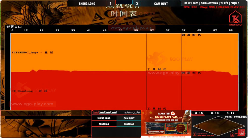 timeline aoe timeline đế chế