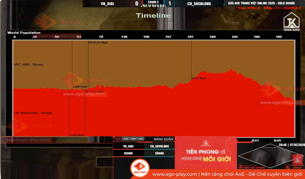 timeline aoe bibi vs shenlong