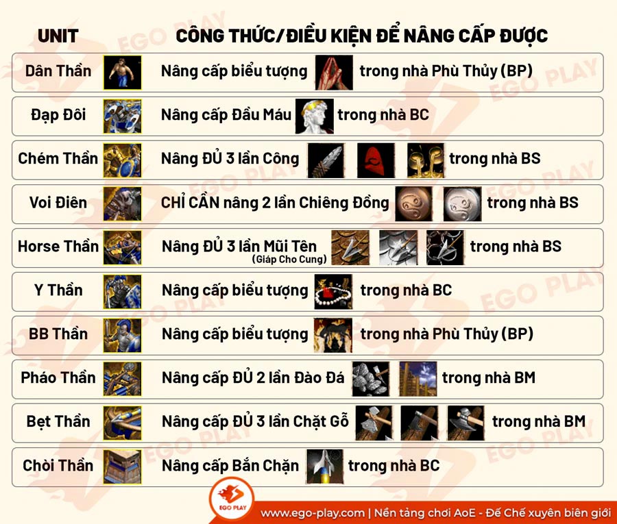 công thức lên thần trong aoe 1