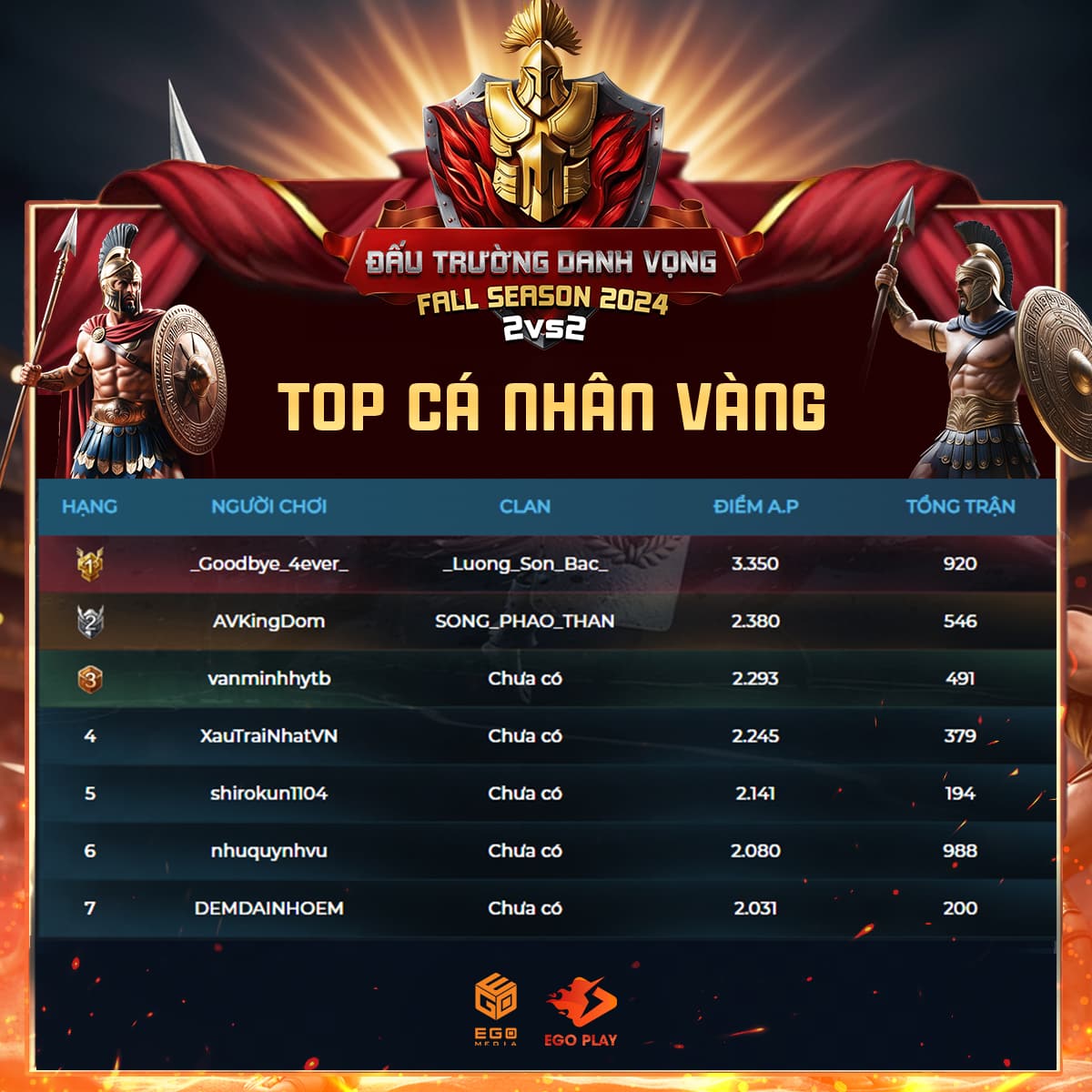 đấu trường aoe 1