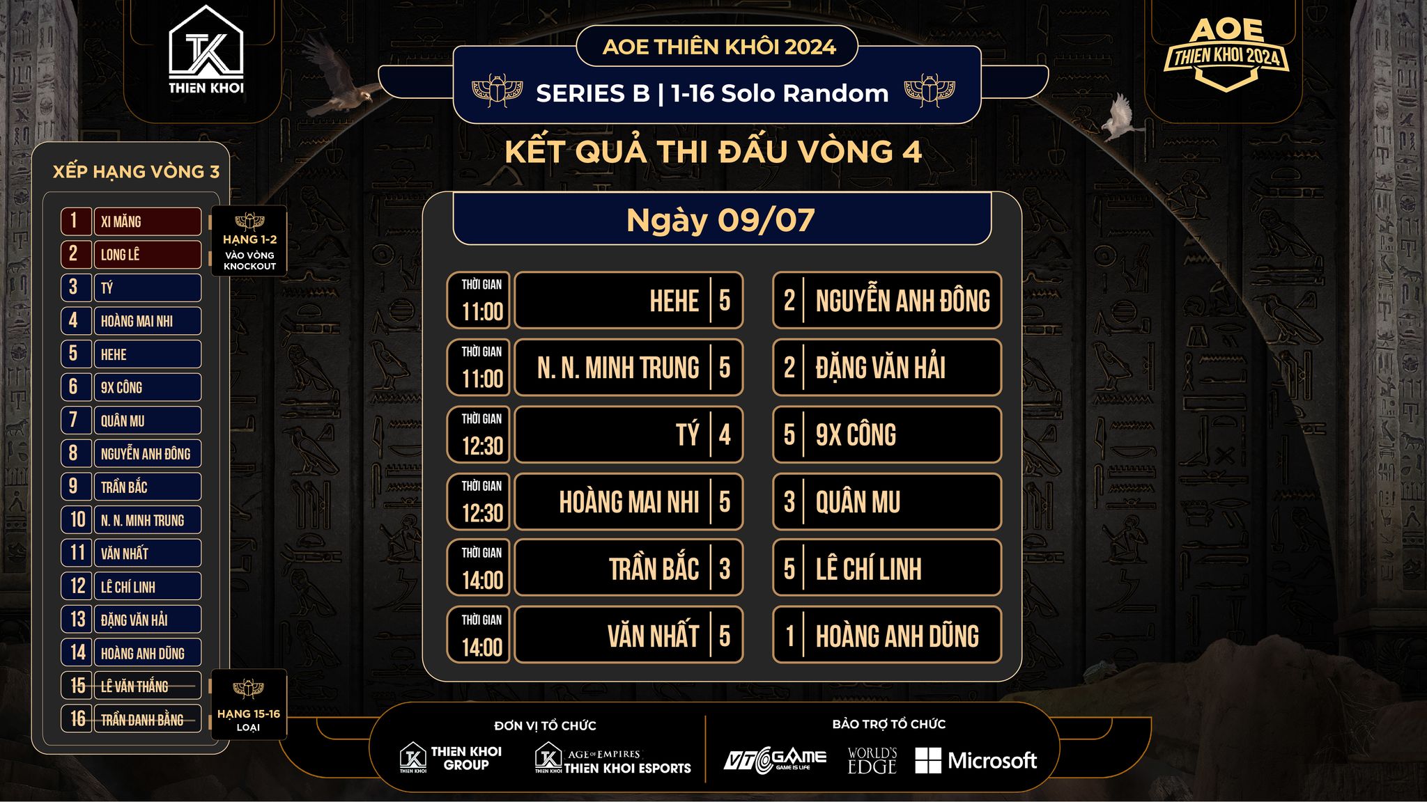 kết quả vòng 4