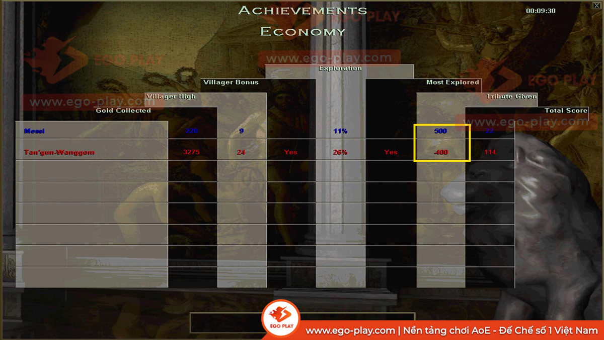 xem timeline aoe